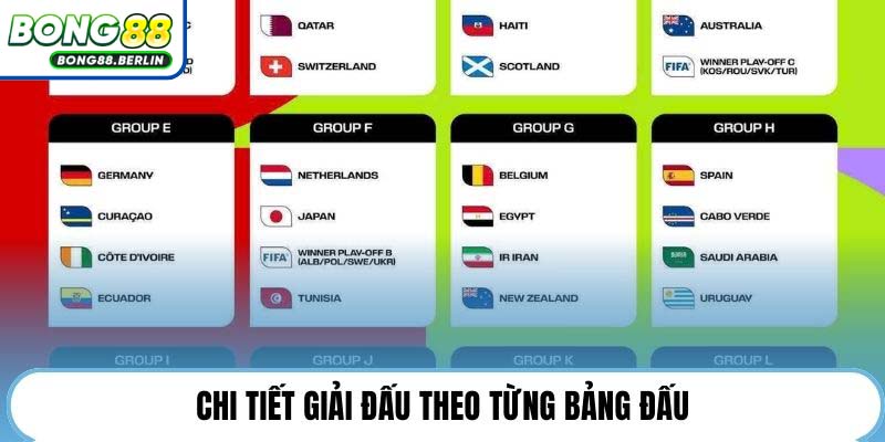 Chi tiết giải đấu theo từng bảng đấu