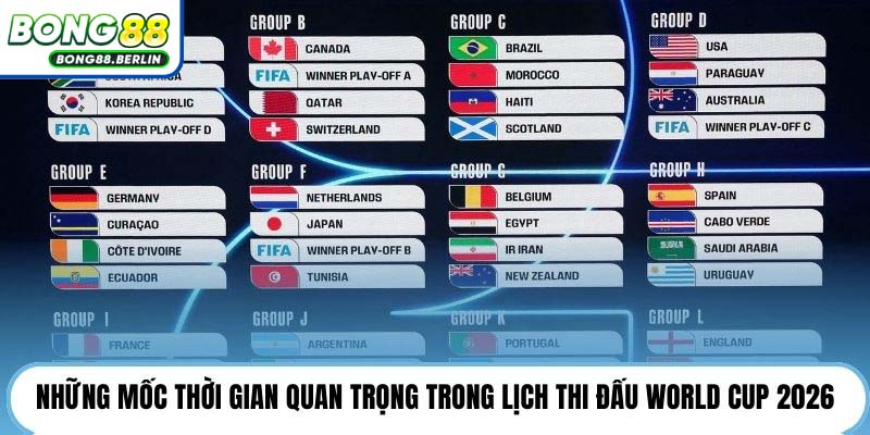 Những mốc thời gian quan trọng trong lịch thi đấu World Cup 2026